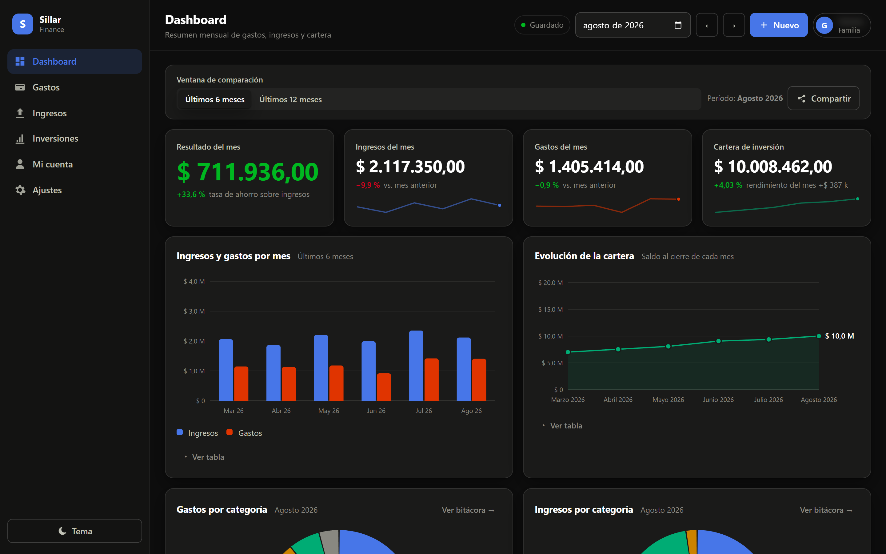Modulo Dashboard de Sillar - Finance